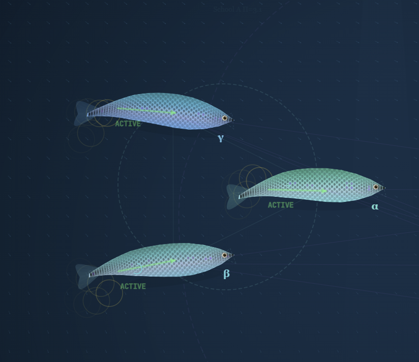 Hierarchical Markov Blankets simulation screenshot