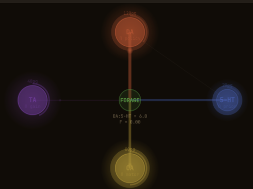 The Dopamine Dial simulation screenshot